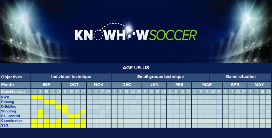 knowhowsoccer youth soccer coaching - Example of training schedule