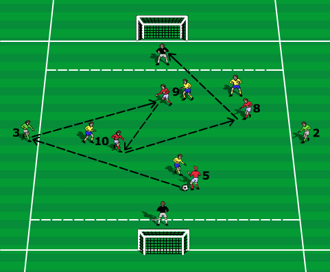 U10s game for passing and support play - Small-sided Games