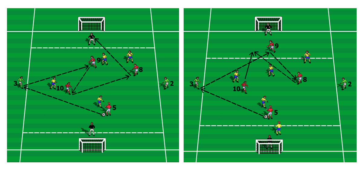 Small sided games for passing